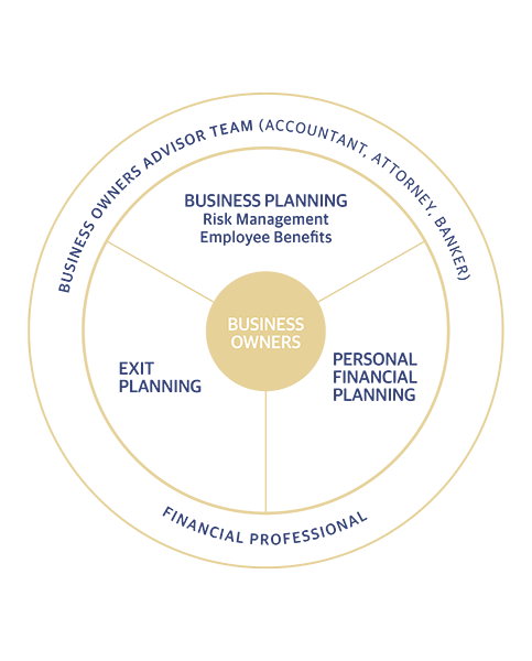 Business owners diagram